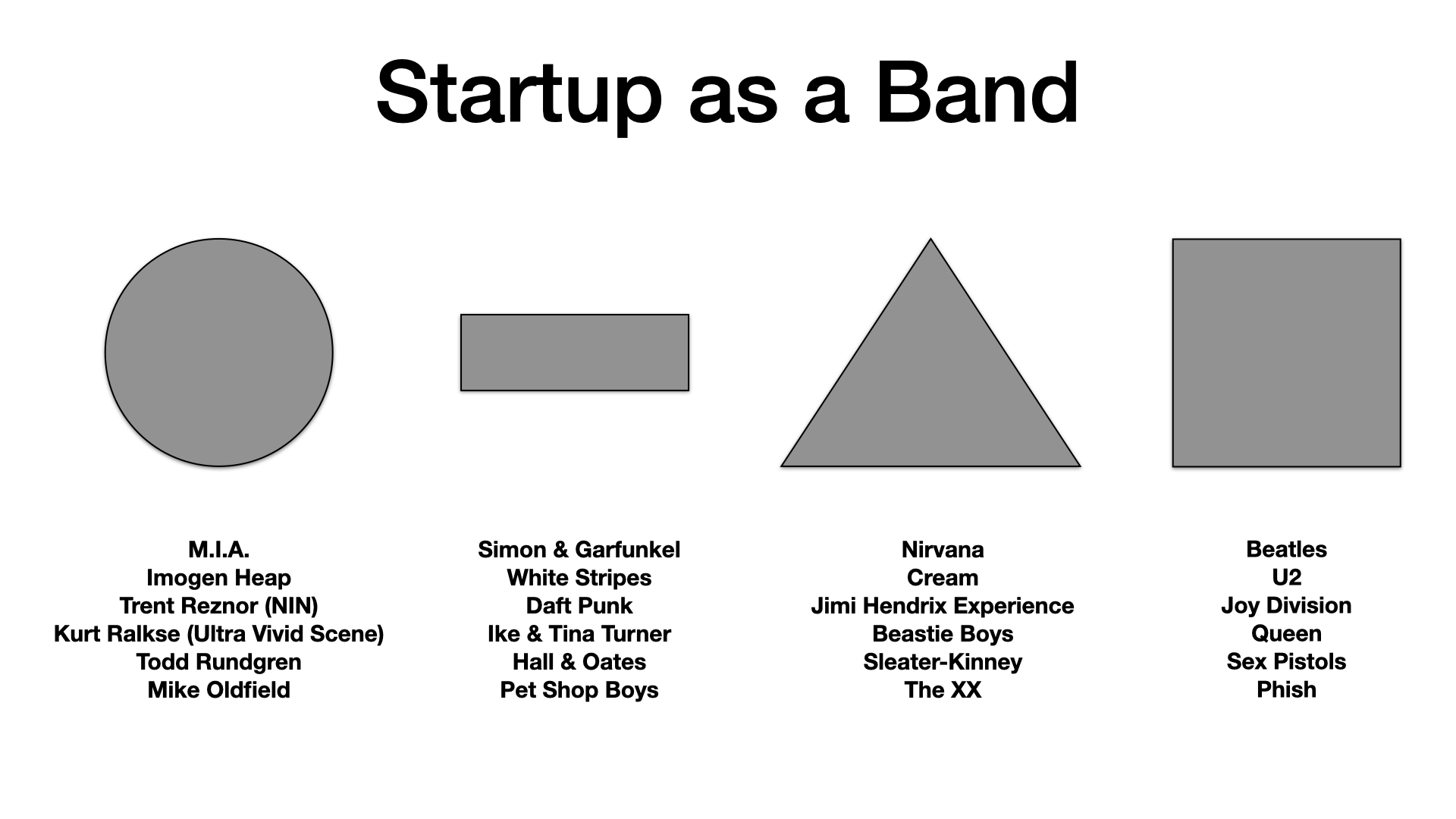 Startups as a Service Band