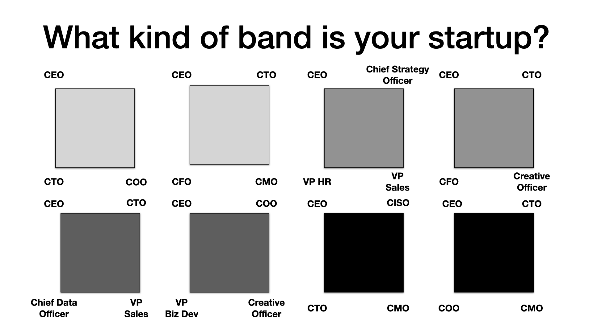 Startups as a Service Band
