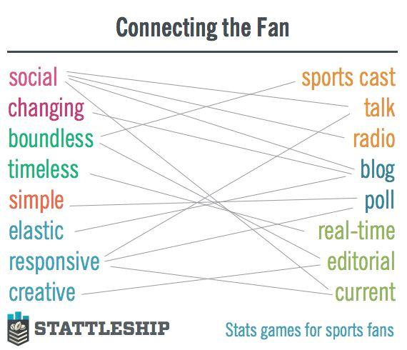 Stattleship Tradeshow Pitch