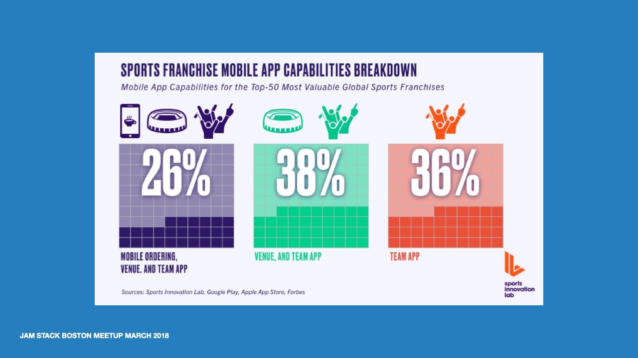 Jamstack Boston Meetup SIL March 2018